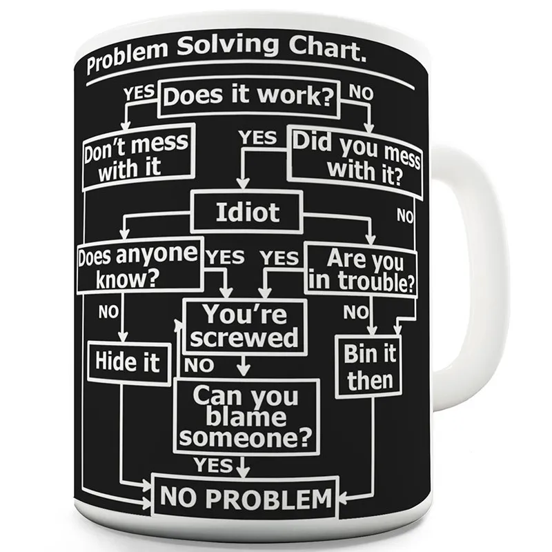 Горячая черная схема решения проблем, смешная кофейная кружка, чайная чашка, новинка, керамические кружки для сотрудников, инженеров, друзей, подарки на день рождения, 11 унций - Цвет: Problem Solving
