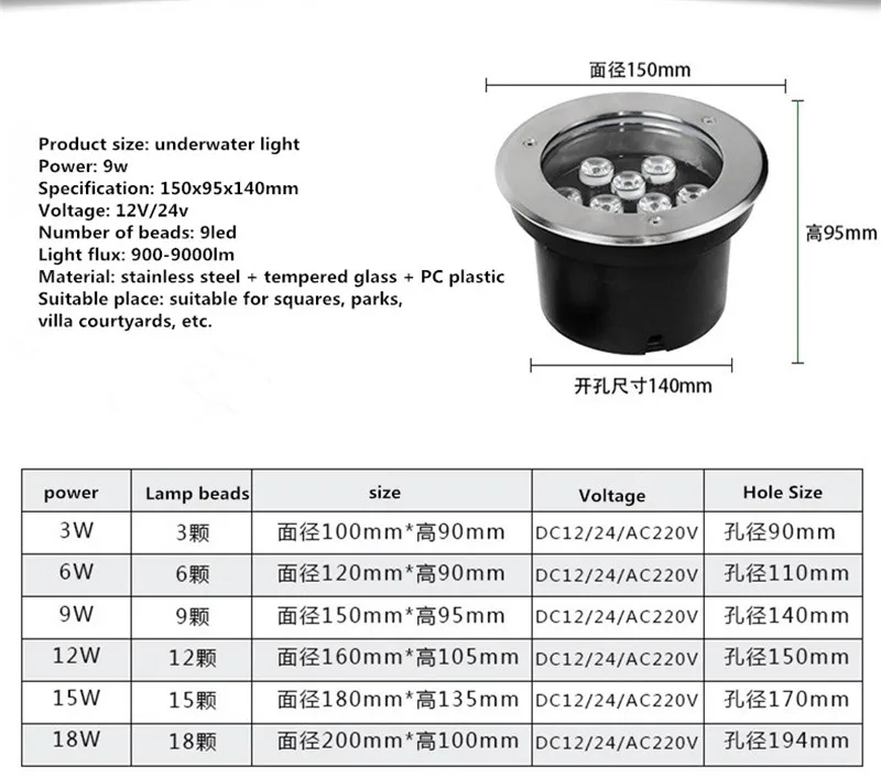 Waterproof 24W 36W LED Underground light Ground Garden Path Floor Lamp Outdoor Underground Buried Yard Lamp Landscape Light