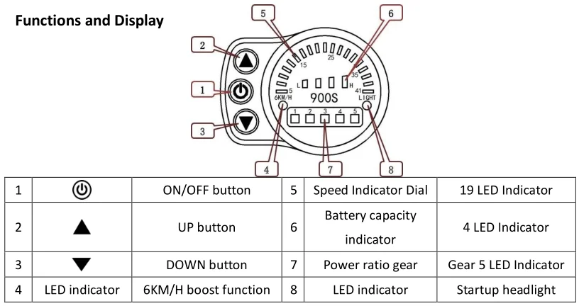 Когда-нибудь 48V350W электрическое преобразование велосипедов комплект с LED900S Дисплей задняя часть электровелосипеда Кассетный Ступица колеса мотор водонепроницаемый кабель