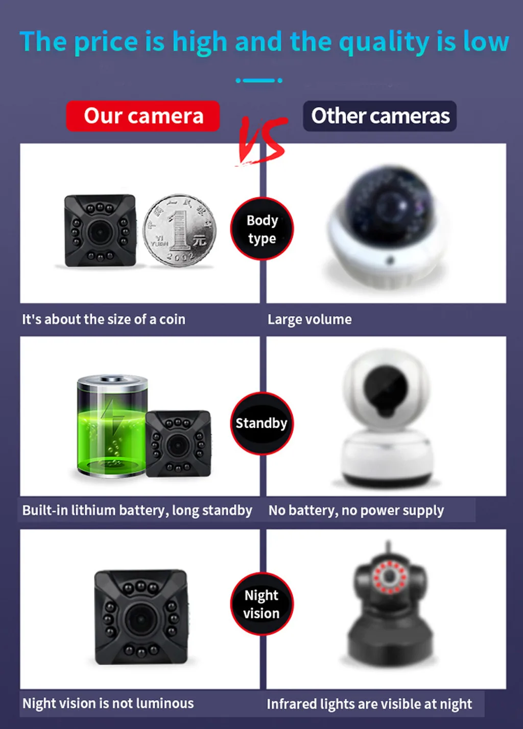 Мини DV c Wi-Fi IP Сетевая камера HD 1080P портативная видеокамера видеорегистратор с режимом ночной съемки Запись по тревоге и продолжить запись