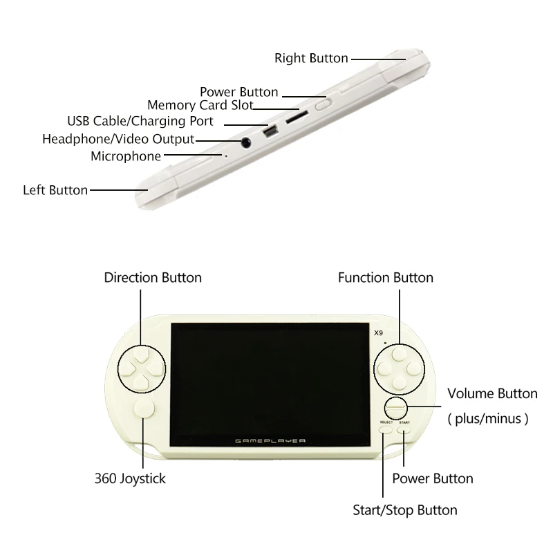 X9 портативной игровой консоли 5,1 дюйма Экран 8G игры Поддержка ТВ Выход с MP3/кино Камера