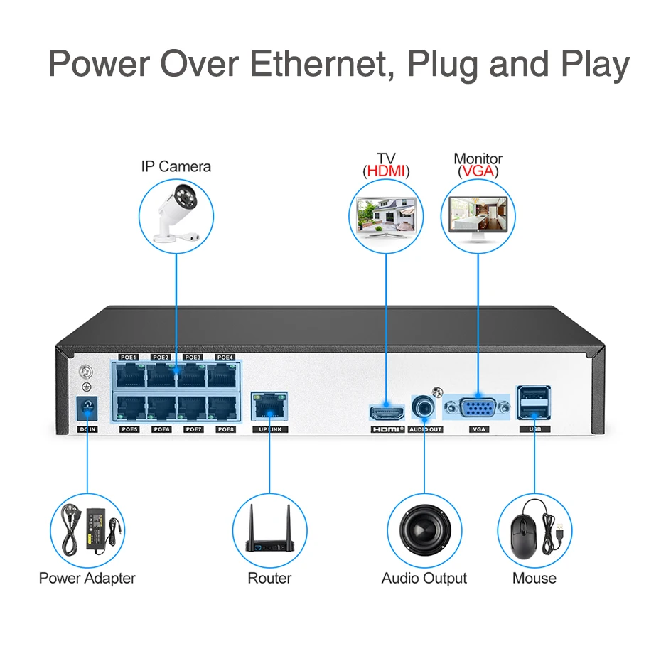 Techege 4CH 8CH Full HD 5MP 4MP PoE NVR все-в-одном сетевой видеорегистратор для ip-камеры с питанием по PoE P2P XMeye система видеонаблюдения