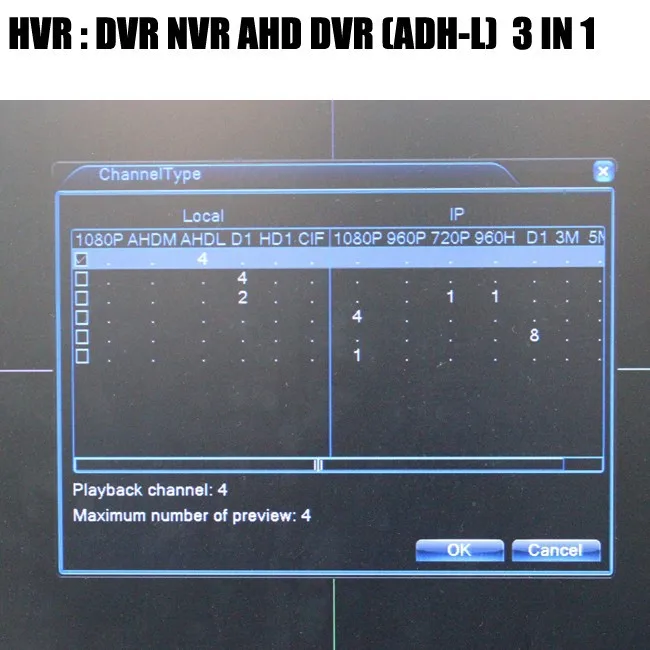 HVR
