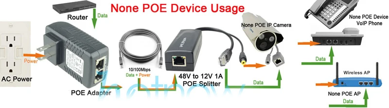 Мощность Over Ethernet Питание с AC 100 ~ 240 В 50/60 Гц Вход к DC 12 В Выход + Инжектор PoE