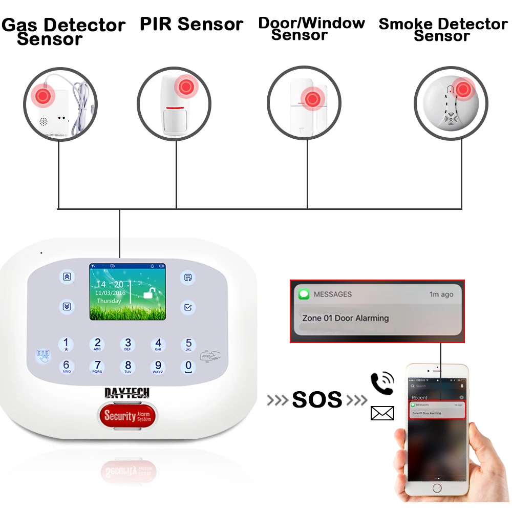 Беспроводная GSM sms сигнализация и PSTN система охранной сигнализации для дома с ЖК