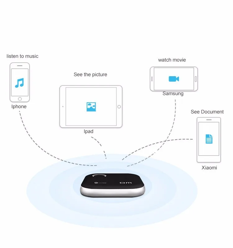 DM Wi-Fi USB Flash DrivesWFD025 32 ГБ WI-FI Для iPhone/Android/PC Смарт Ручка Привода Памяти Usb Stick