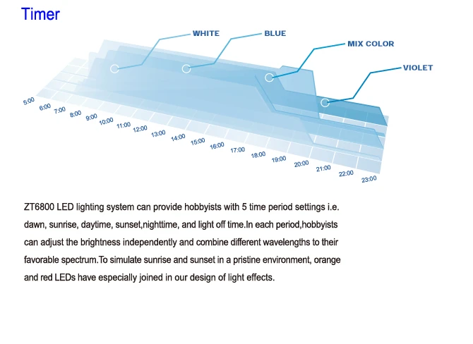 ZETLIGHT ZT-6800 передовые коралловые лампы, аквариумные лампы. Ультратонкие энергосберегающие лампы. Профессиональная подсветка для рыб, полный спектр