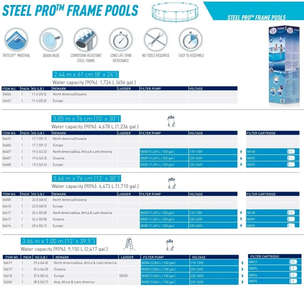 Bestway Steel Pro Frame 4 sizes List