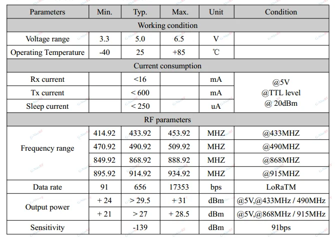 2PCS-Lora6100pro 1 Вт 433 мГц TTL/RS232/RS485 сетки и AES Шифрование 8 км сети Smart повторителя узел беспроводной rf модуль