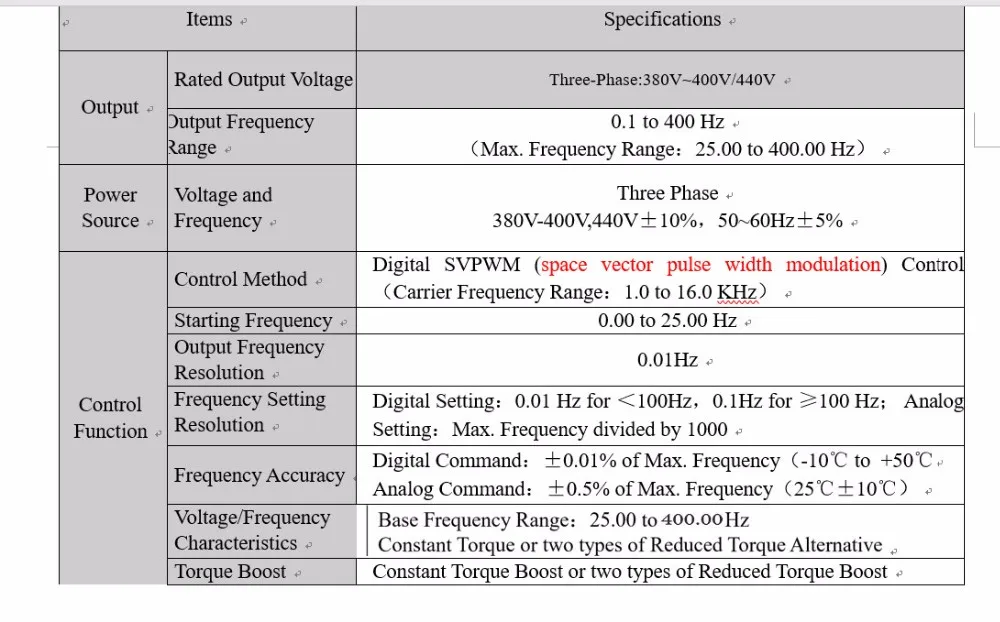 Частотно-регулируемым приводом 110V Инвертор ZW-S2-1T 1.5KW/2.2KW однофазный 110V Вход и 220V 3-фазы мощность двигателя с кабелем 2м и снаружи Панель