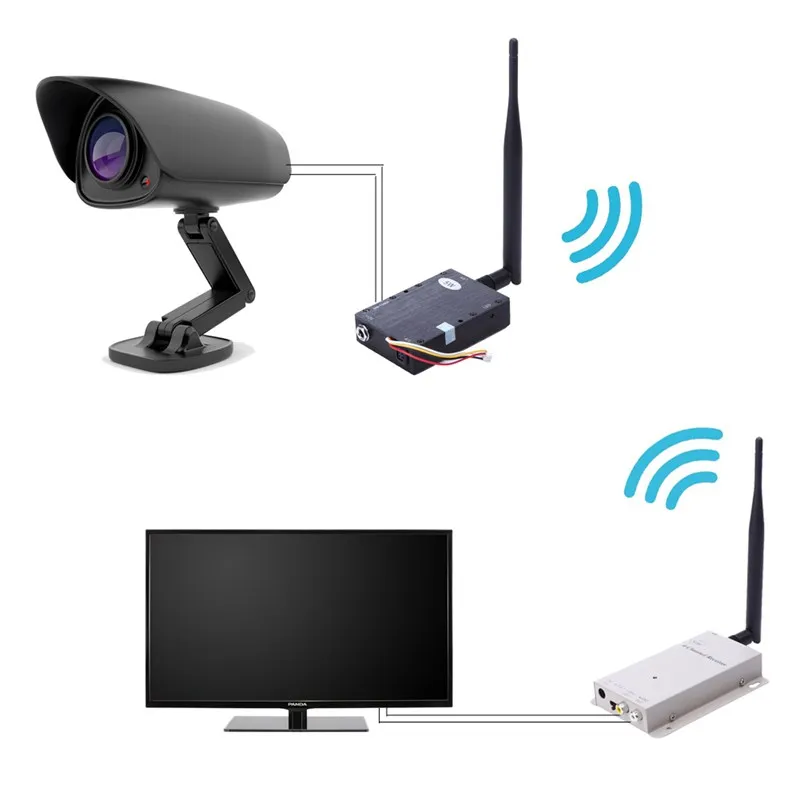 

250M FPV 1.2G 5W 5000MW CCTV Audio Converter Wireless AV Transmitter Receiver 4 channels RCA Audio Video Extender