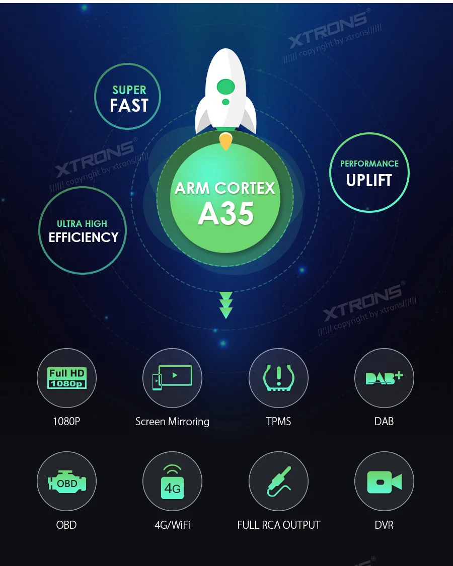 Sale 7" Android 8.1 Car DVD Player RDS GPS CANbus WIFI Radio for BMW E46 M3 2000 2001 2002 2003 2004 2005 2006 Rover 75 MG ZT 1