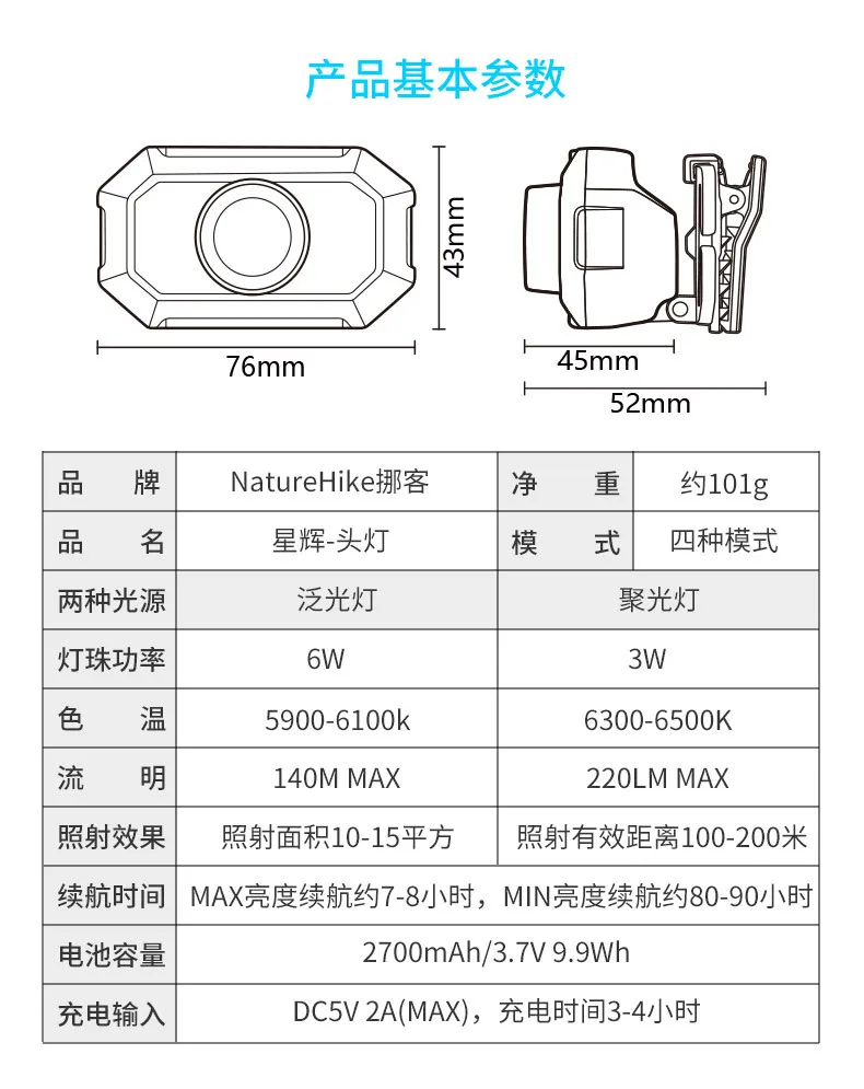Naturehike наружный светодиодный налобный фонарь для рыбалки 7-90 часов, 4 режима, фонарь для палатки, фонарь, фонарь для кемпинга, аксессуар