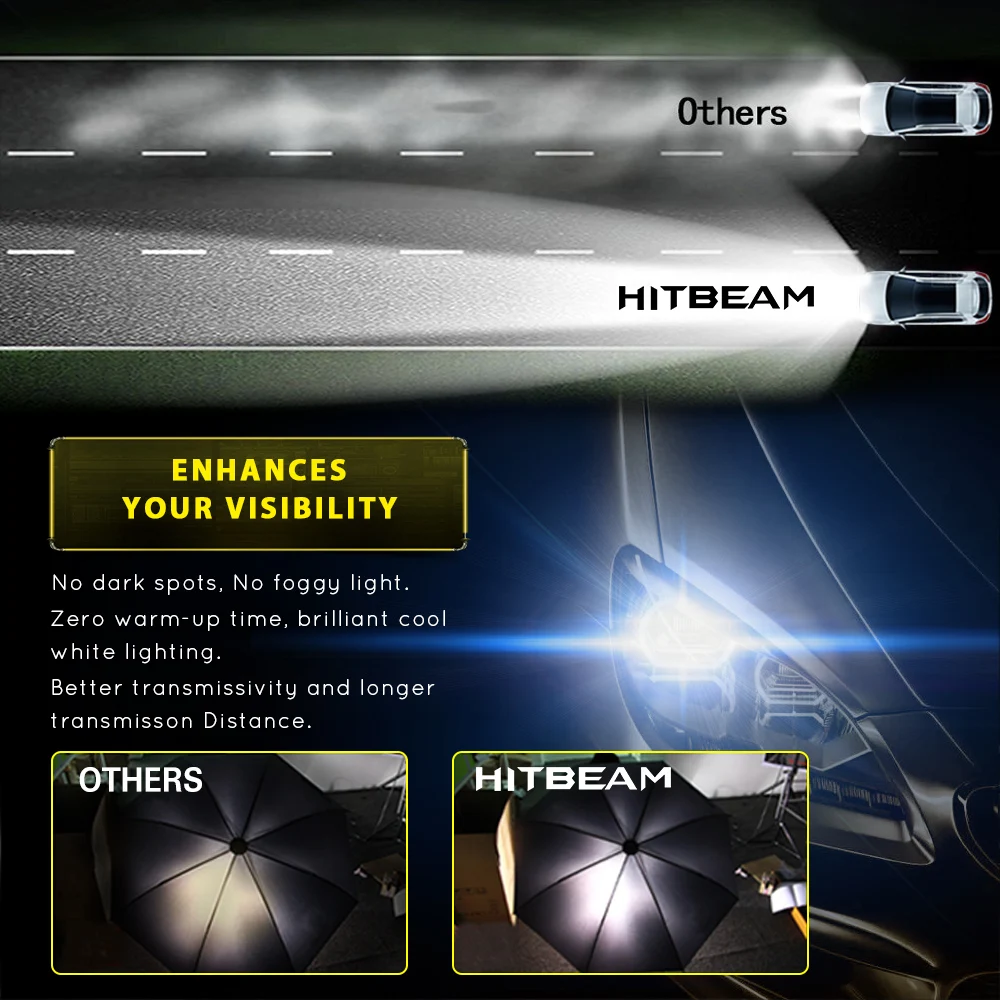 Hitbeam h1 светодиодный лампы для авто H7 H4 H11 H8 9005 HB3 9006 HB4 Автомобильные светодиодные