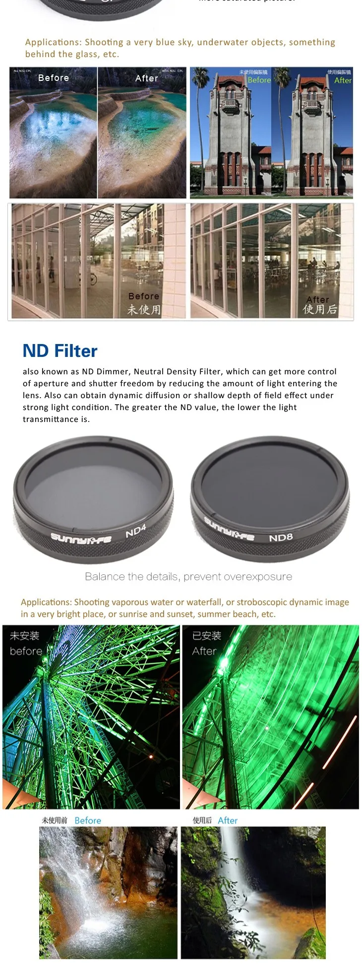 Sunnylife ND8 Dimmer ND 8 Light Microscopy Lens Filter For DJI Phantom 4/3 ProfessionalAdvancedStandard