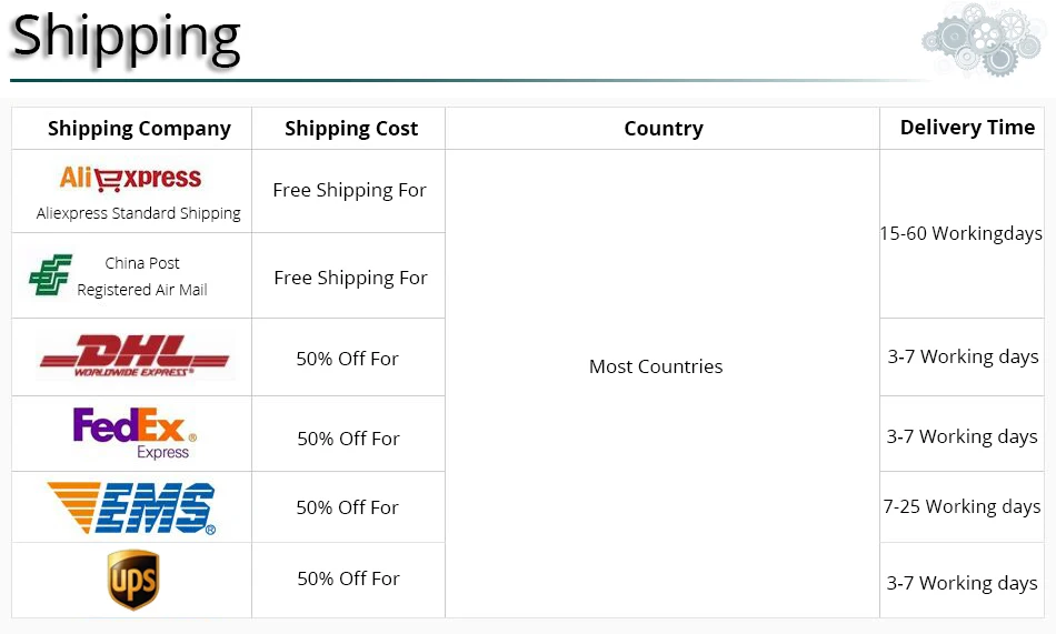 shipping