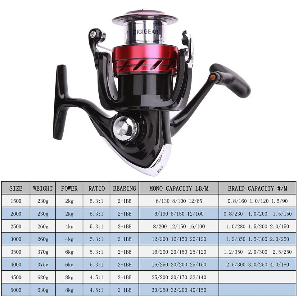 Катушка Daiwa SWEEPFIRE CS спиннинговая Рыболовная катушка 1500-5000 ABS Metail катушка 2-8 кг мощная жесткая передача