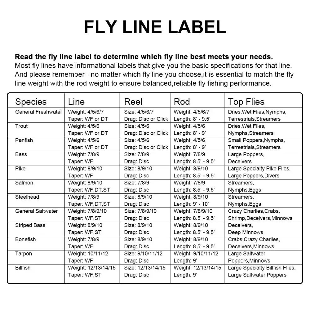 SF Зеленый Fly Рыбалка литой линии Вес вперед плавающей WF 6 F wt с двумя петлями