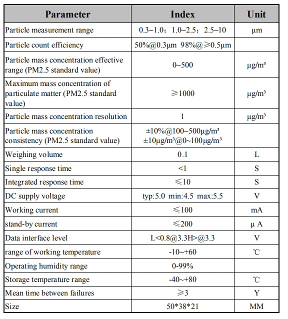 1 шт. PMS5003 PMS7003 PMS5003ST PSM1003 PMS3003 PMSA003 модуль датчика PM2.5 воздушные частицы пыли цифровой лазерный датчик электронный DIY