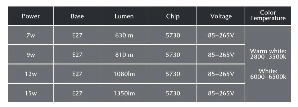 1Pcs New 360 Degree LED Bulb Lamps E27 Globe Bulbs 7W 9W 12W 15W Ball Lighting 90-260v LED Pendant Wall Light  A60 A70 A80 A90 (7)