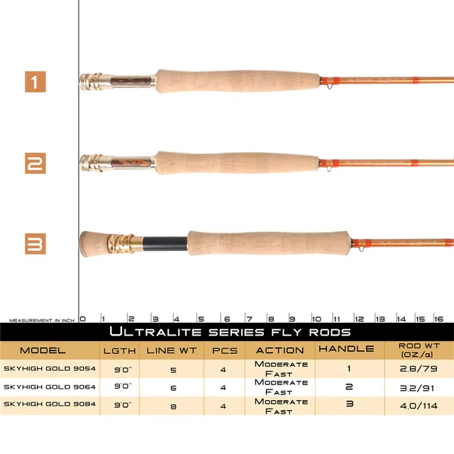 Maximumcatch Skyhigh Gold 9FT 5/6/8WT IM12 Japanese Carbon