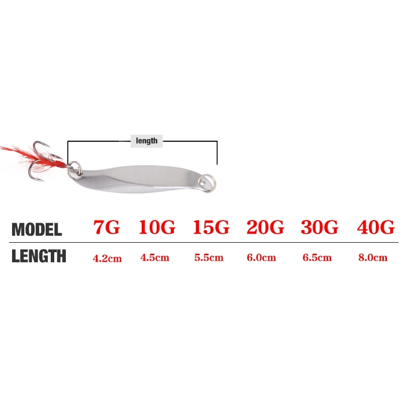 SEAPESCA металлическая блесна, ложка, рыболовная приманка, жесткие приманки, 7 г-40 г, светящиеся блестки, шумовые блестки, перьевые снасти JK466