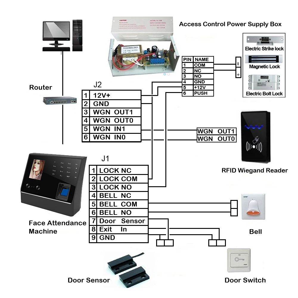 Biometric Face & Fingerprint Time Attendance System Clock Recorder Employee Recognition Digital Electronic Reader Machine TCP/IP