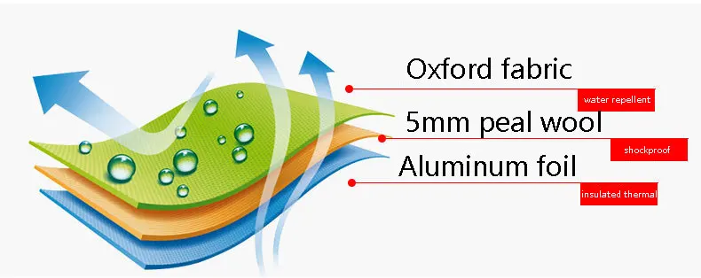 Сумка-холодильник, упаковка со льдом, утолщенная ткань Оксфорд, Термосумка, изолированная алюминиевой фольгой, термобокс, переносная сумка для свежего питания, Ланч-бокс