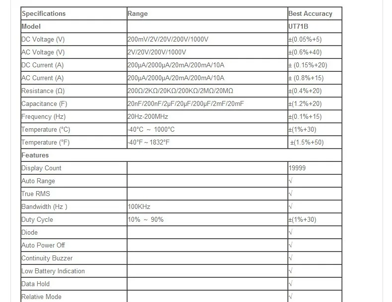 UNI T UT71B Профессиональный цифровой мультиметр alicate amperimetro ac/dc ампер емкость мультиметр для Авто Цифровой мультиметр