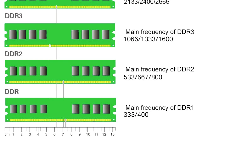 Оперативная память VEINEDA ddr2 4 ГБ 800 pc2-6400, совместимая с ddr2 4 Гб 667 PC5300 для Intel AMD Mobo