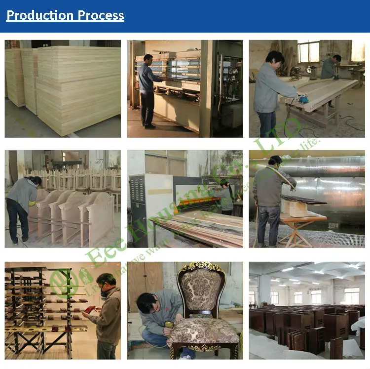 Production Process