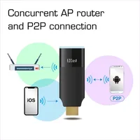  EZCast2 2,4 /5  HDMI  Wi-Fi  ,    ,    , !