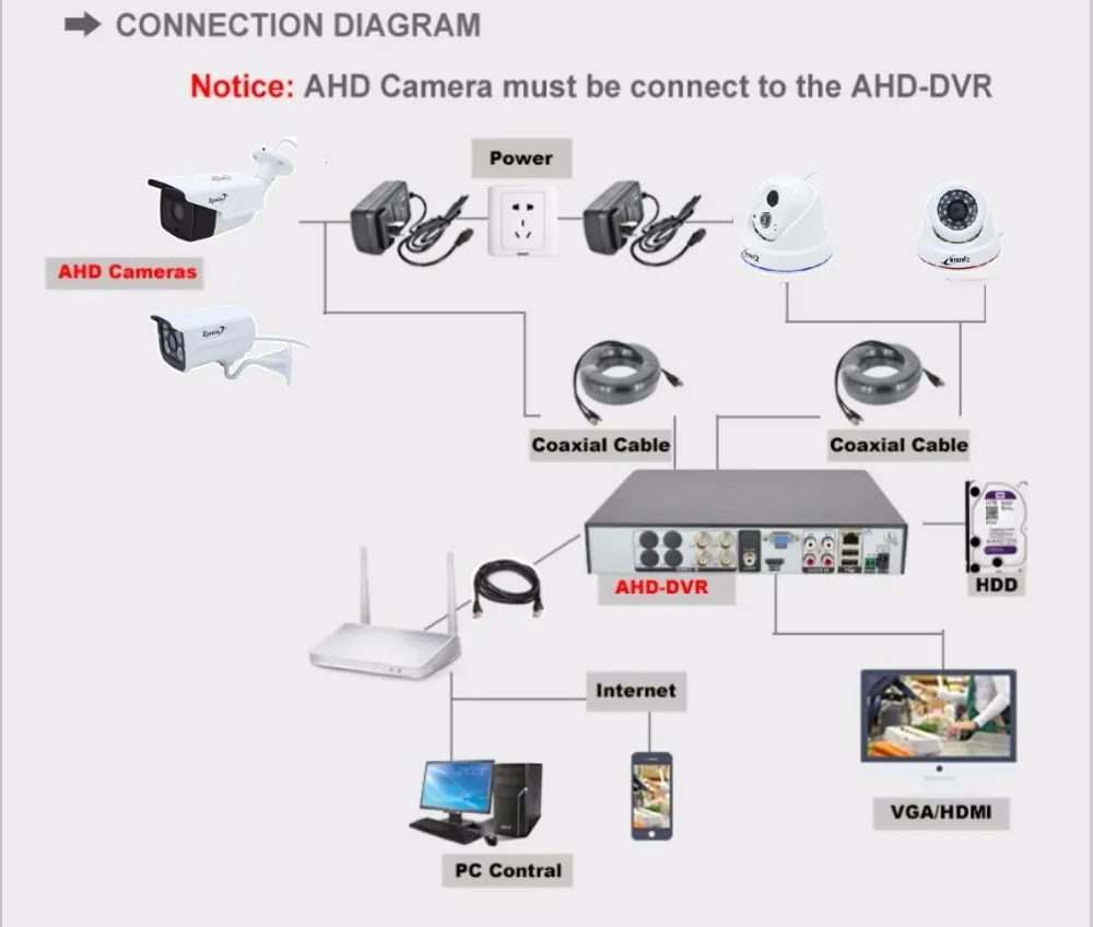 AHD CONNECT