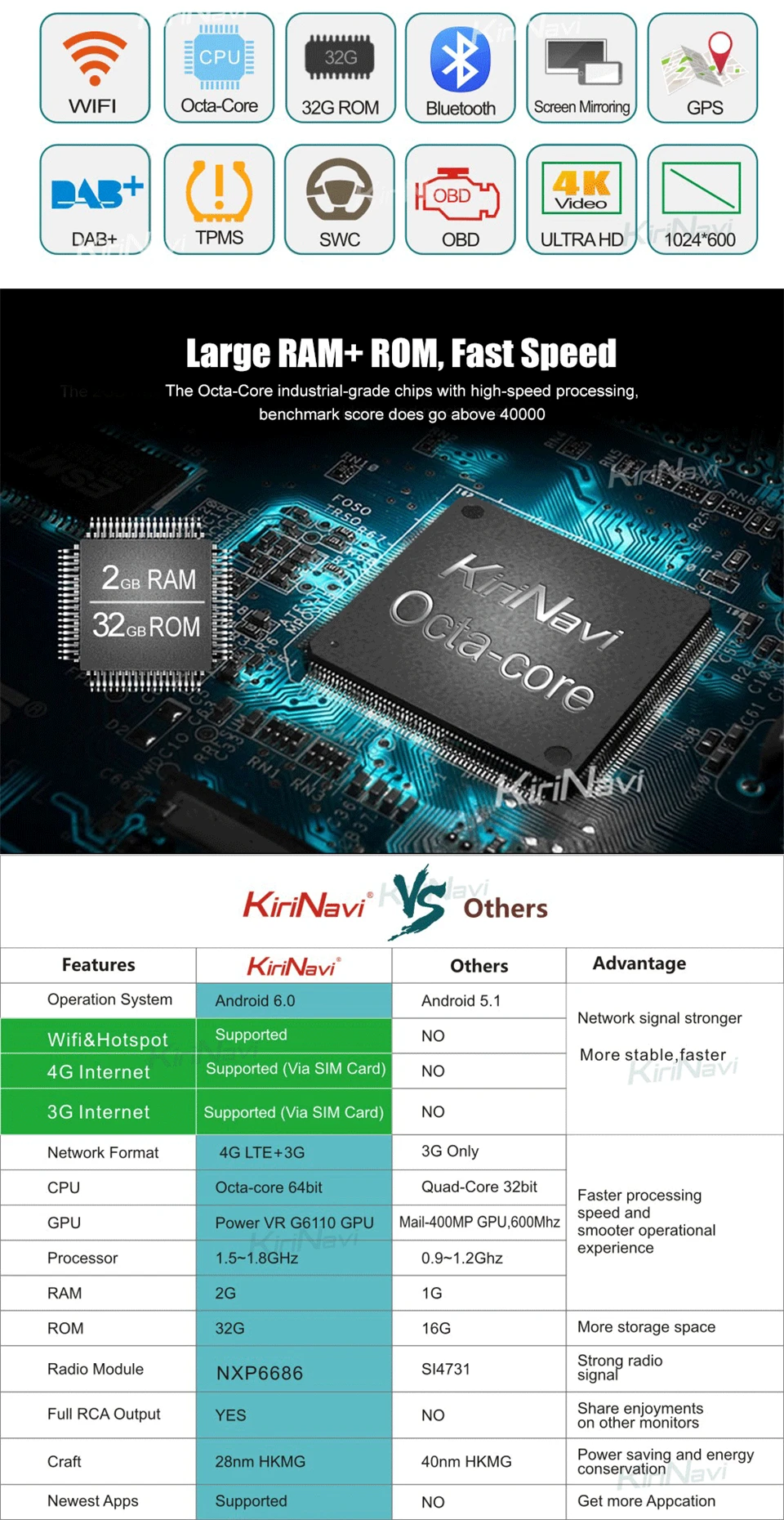 Cheap KiriNavi Octa core 4G LTE android 7 car gps navigation for Nissan Xtrail Qashqai radio mp3 2013 - 2017 support 4K Video 4G 4