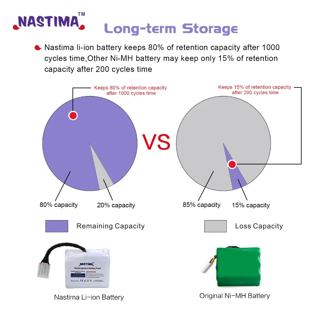7,2 в 4100 мАч 2 шт литий-ионная батарея для Neato батарея XV XV11 XV12 XV14 XV15 XV21 XV25 XV эфирный XV Pro Роботизированный пылесос