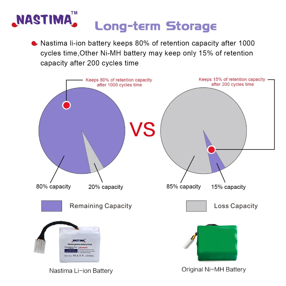 7 2v 4100mah 2pcs Li Ion Battery For Neato Xv Battery Xv11 Xv12 Xv14 Xv15 Xv21 Xv25 Xv Essential Xv Pro Robotic Vacuum Cleaner Lithium Ion Battery Battery For Neatobattery For Aliexpress