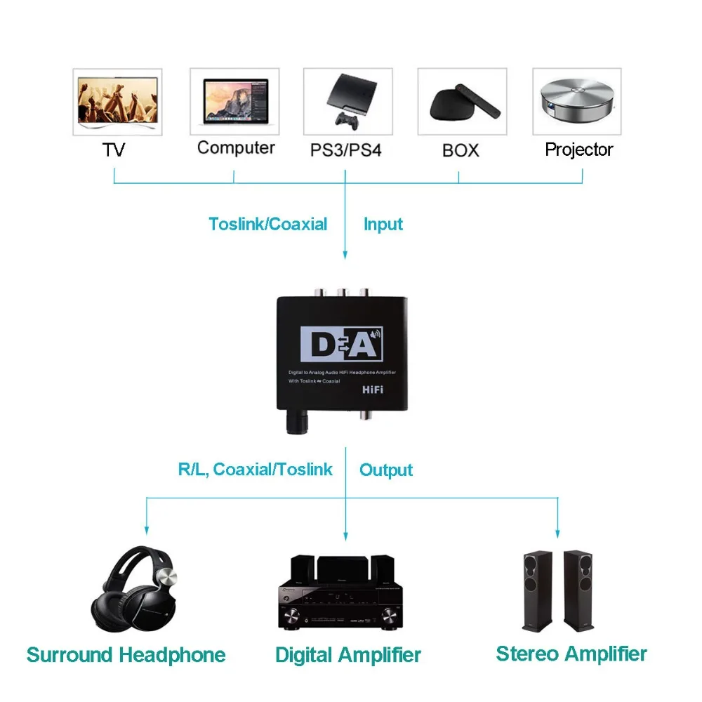 Digital to Analog Audio converter