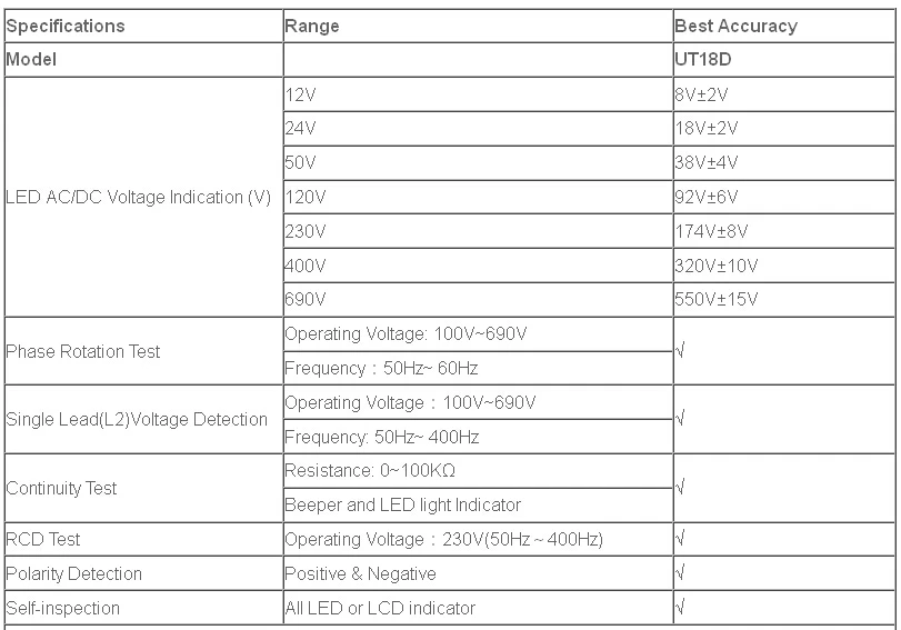 UNI T UT18D непрерывность электрического напряжения тест er Автоматический диапазон детектор напряжения ручка вольтметр светодиодный/ЖК-дисплей УЗО/ВКЛ-ВЫКЛ тест IP65 Водонепроницаемость