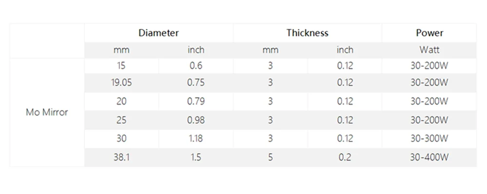 Высокое Качество Mo Mirror Dia. 15 19,05 20 25 30 38,1 мм THK 3 мм для CO2 лазерной гравировки резки пакет 1 шт/3 шт