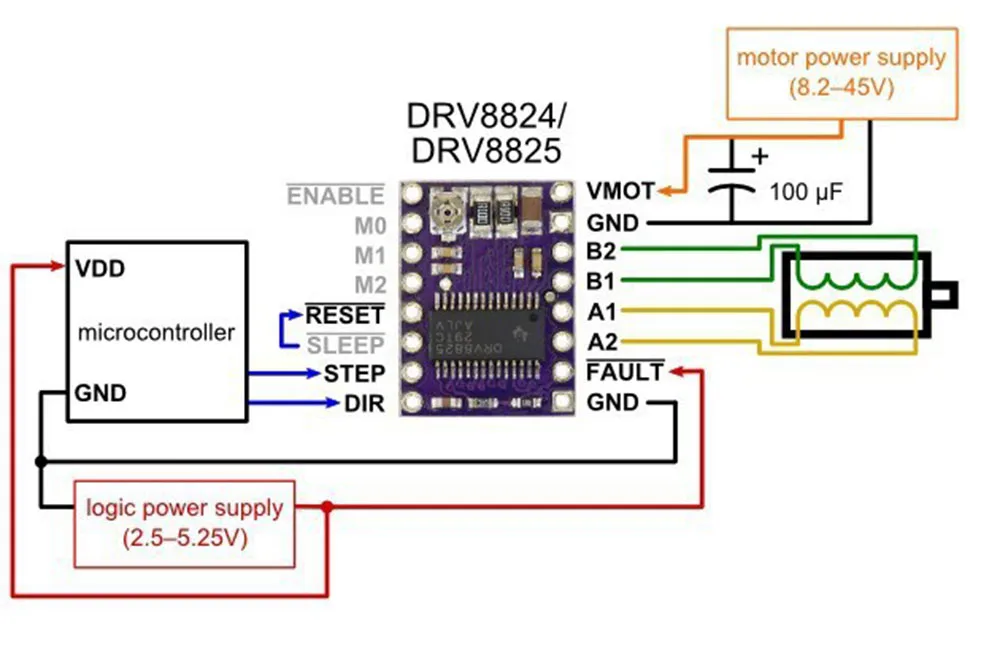 3D-принтеры Запчасти StepStick DRV8825 Драйвер шагового двигателя постоянного тока с радиатором Перевозчик Reprap 4-слойные PCB пандусы заменить A4988 драйвер