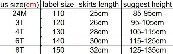 size