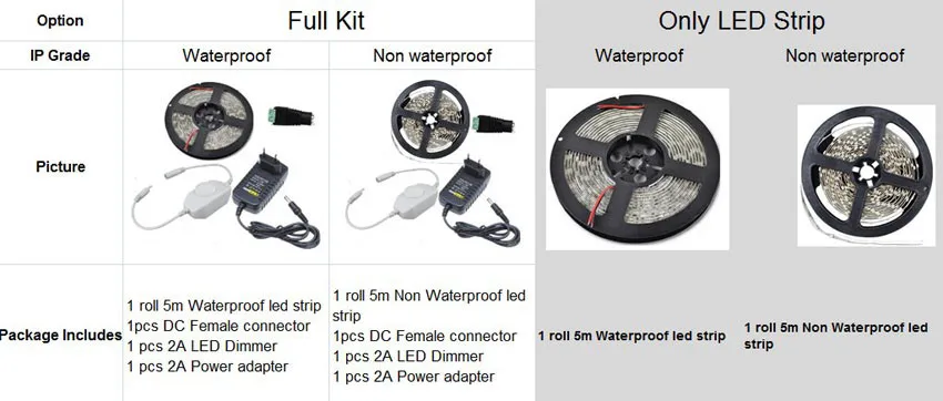 12v dimmable led strip