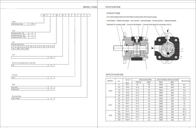 Hg2 einzelne hydraulik pumpe HG2-125-01R-VPC HG2-145-01R-VPC  HG2-160-01R-VPC sonnige interne zahnradpumpen - AliExpress