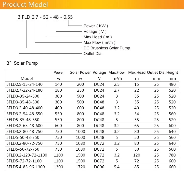 solar pump china (3)