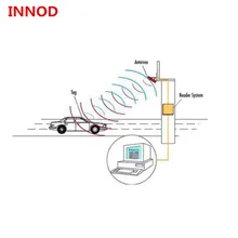 Контроли доступа транспортных средств с длинным RFID считыватель 1-10 метров УКВ внешняя антенна считывания со свободным английским sdk тест демо руководство пользователя теги