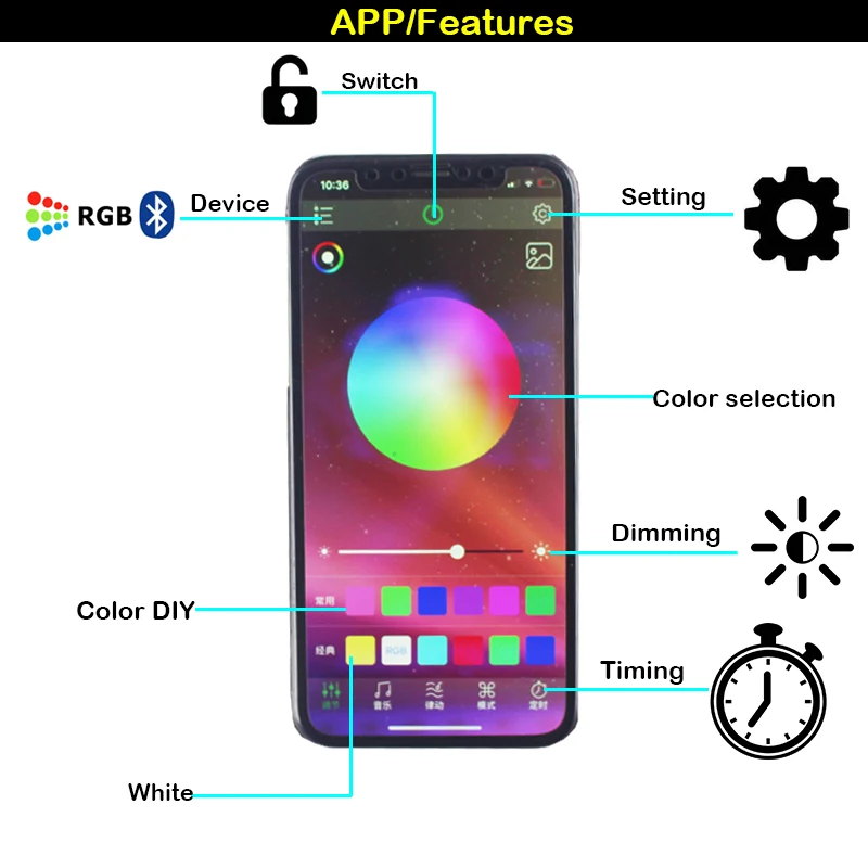 IJDM CANbus без ошибок 9005 HB3 Светодиодные чипы RGB 9006 H8 H11 H7 светодиодный ные лампы
