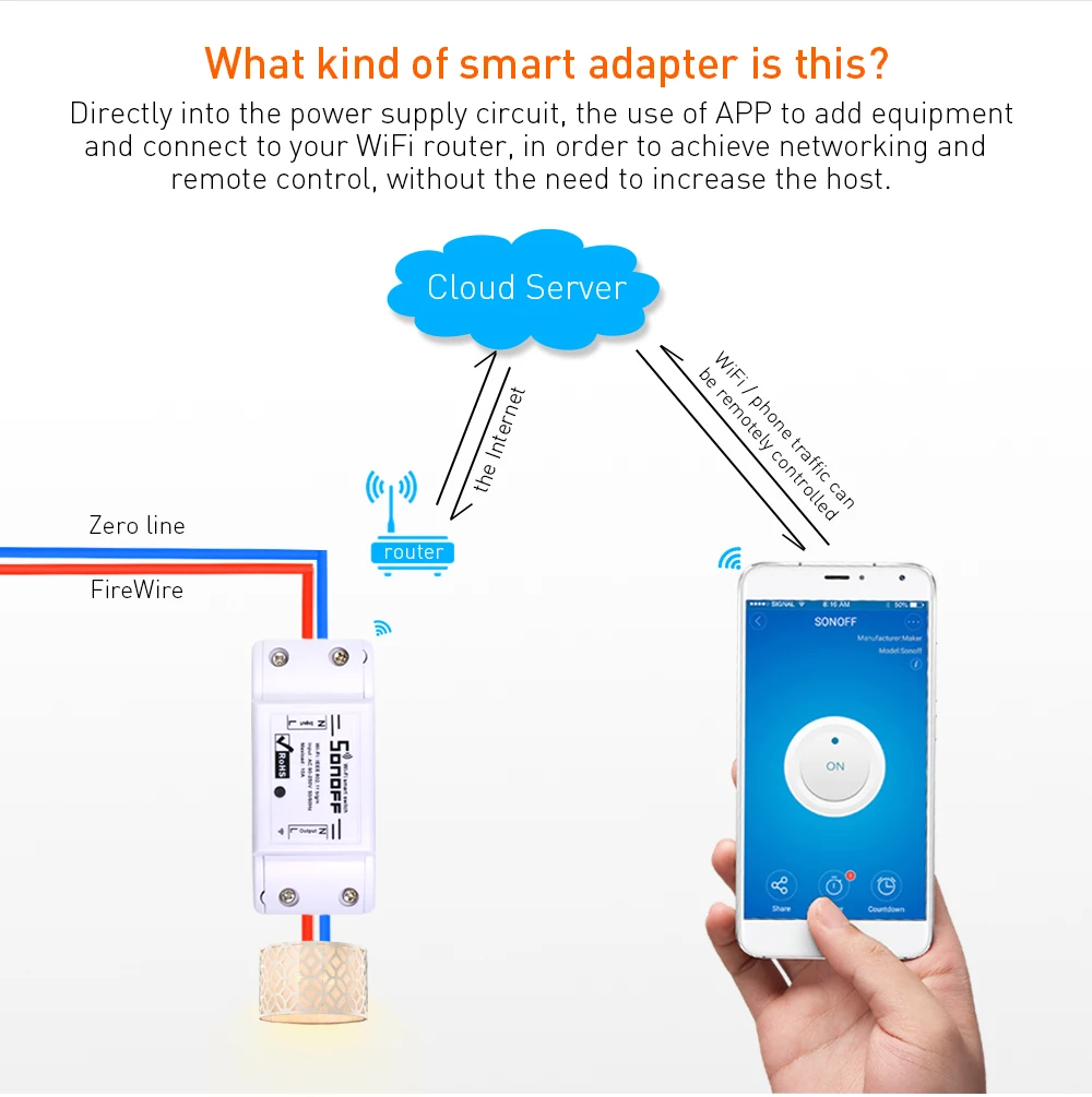 ITEAD Sonoff базовый беспроводной Wifi переключатель для интеллектуальное реле для домашней автоматизации модуль дистанционного управления 10А 90-250 В для IOS Android