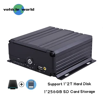 

Vehicle Bus Truck Taxi HDD Mobile DVR with GPS Real Time Positioning