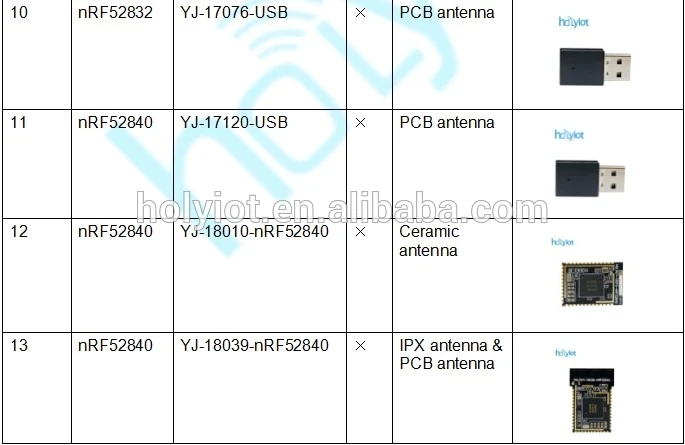 eletrônicos inteligentes