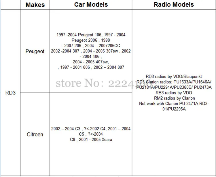 SITAILE автомобильный Bluetooth A2DP MP3 музыкальный плеер адаптер для peugeot 106 206 RD3 Citroen C3 C4 C5 C8 интерфейс автомобиля USB зарядное устройство запчасти